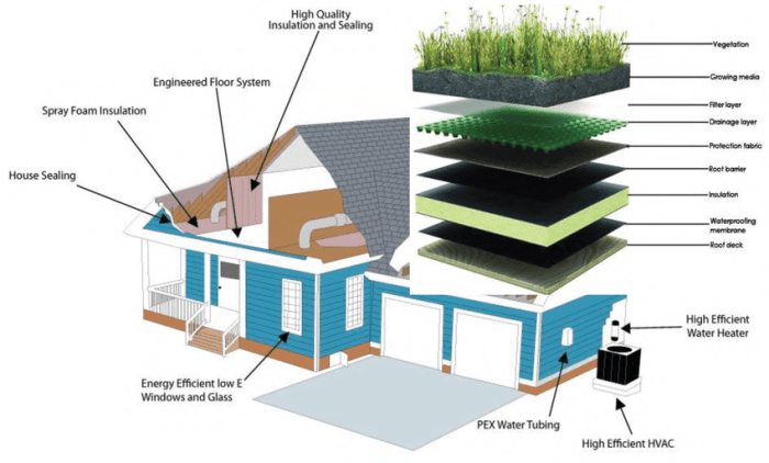 Building Envelope Design for Energy Efficiency Building Envelope Design for Energy Efficiency