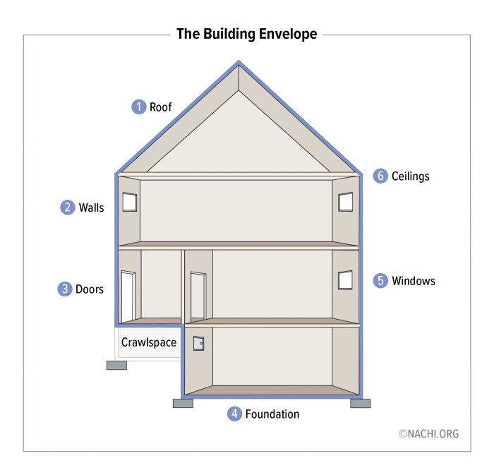 What Is Building Envelope at Jerry Magnuson blog What Is Building Envelope at Jerry Magnuson blog