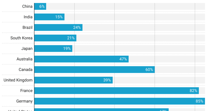 Health Insurance Coverage Statistics and Facts (2025)