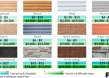 Exploring Siding Replacement Cost: What You Need to Know - Architect ...