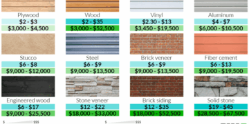 Exploring Siding Replacement Cost: What You Need to Know - Architect ...