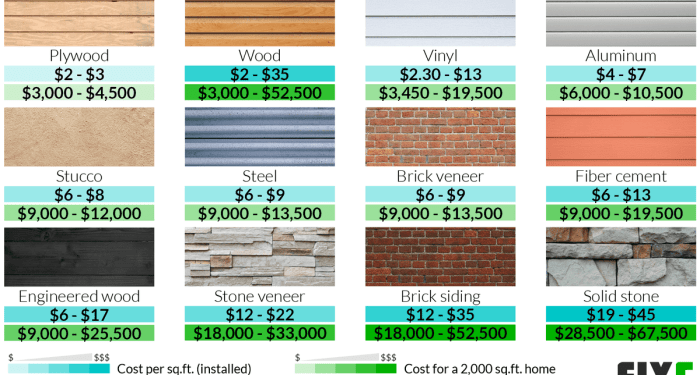 Exploring Siding Replacement Cost: What You Need to Know - Architect ...